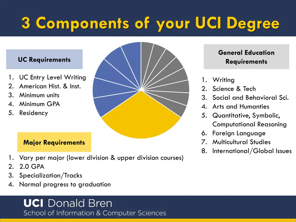 3 components of your uci degree