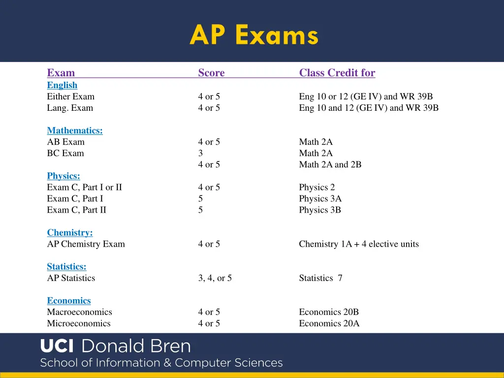 ap exams