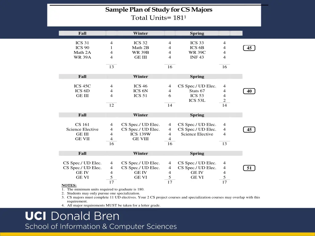 cs sample plan total units 181 1