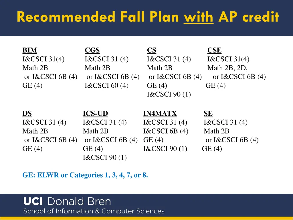 recommended fall plan with ap credit