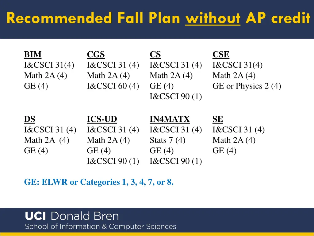 recommended fall plan without ap credit