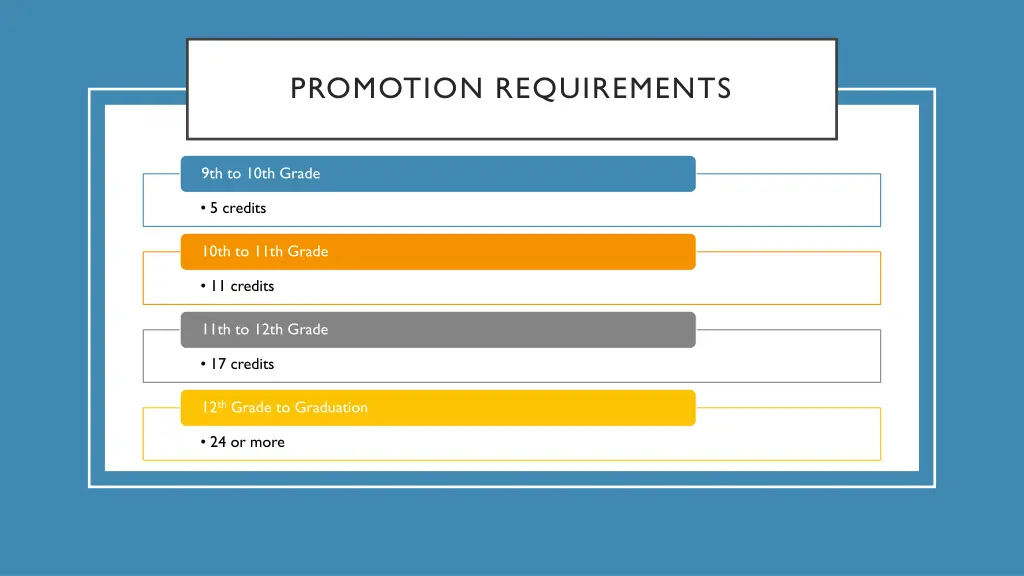 promotion requirements