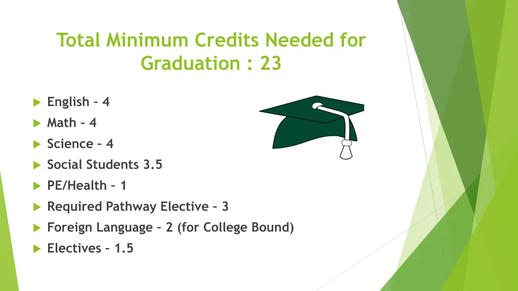 total minimum credits needed for graduation 23