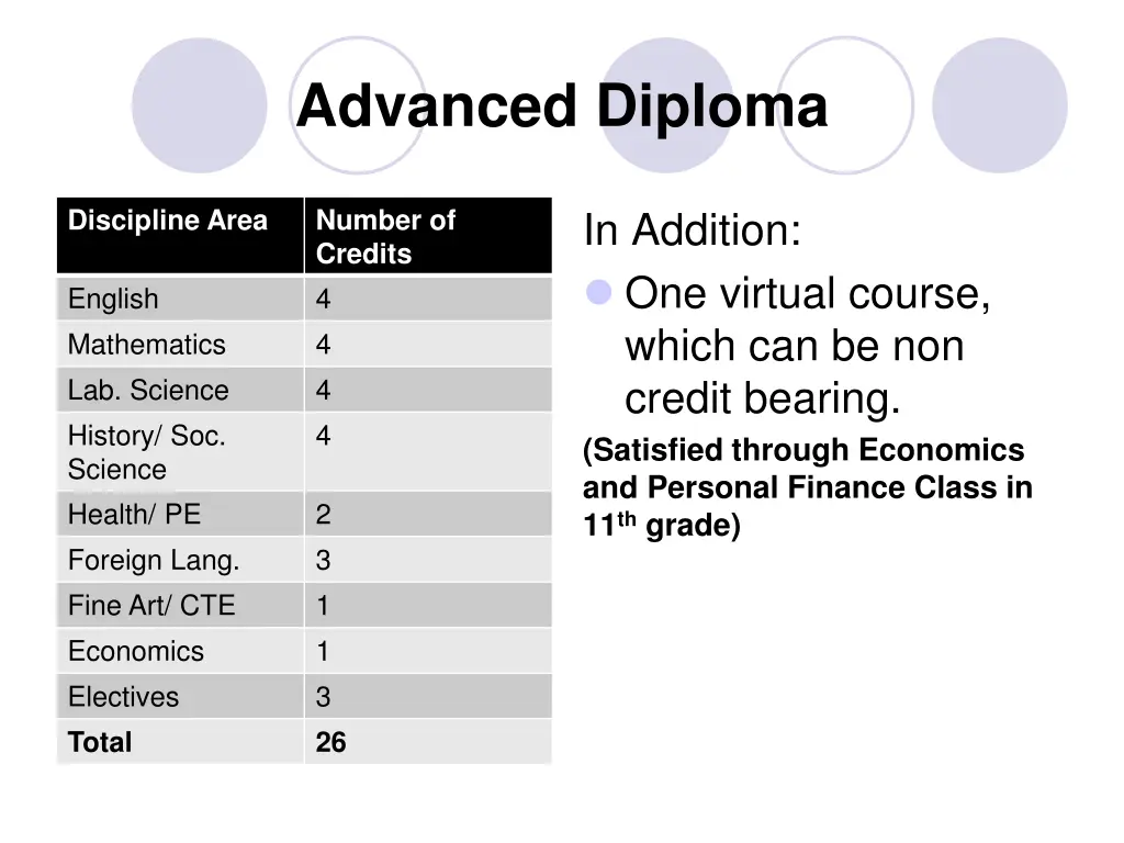 advanced diploma