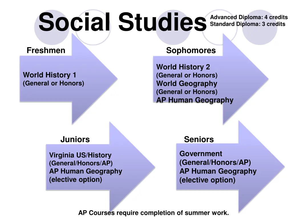 social studies