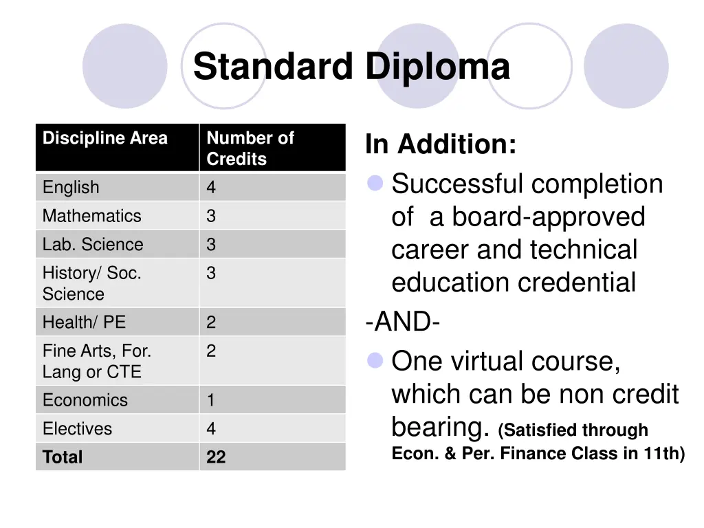 standard diploma