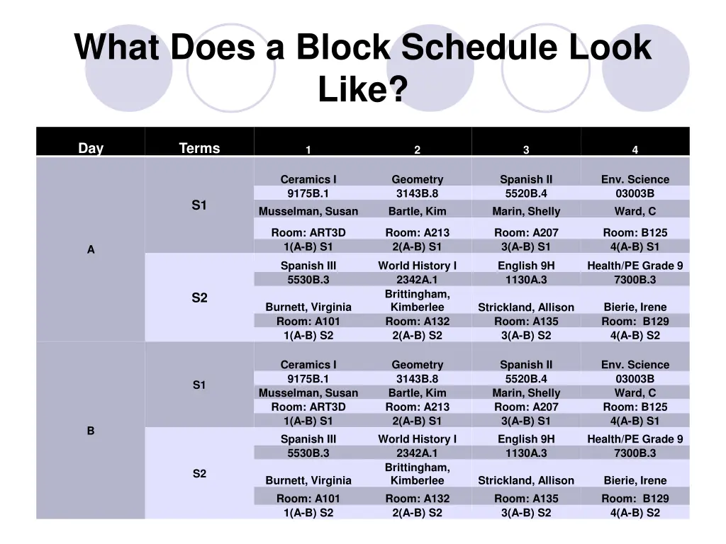 what does a block schedule look like