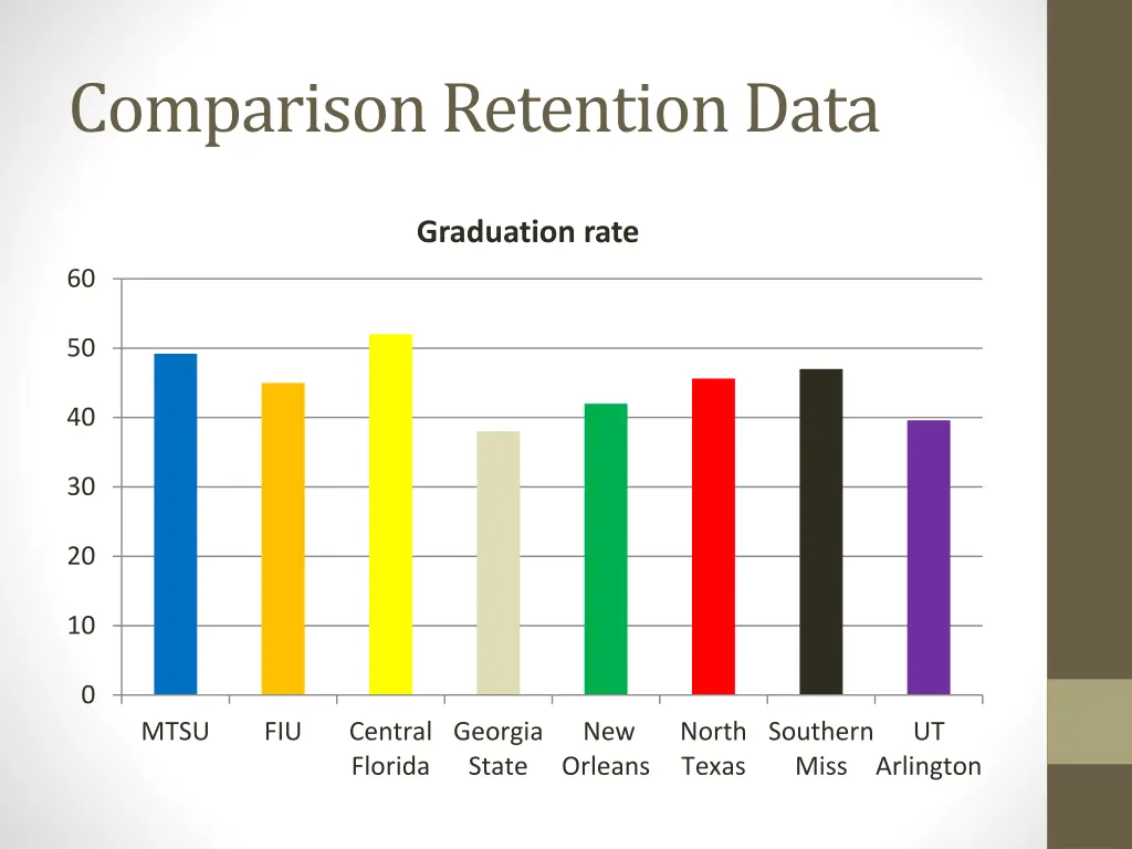 comparison retention data 1