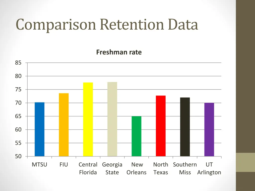 comparison retention data