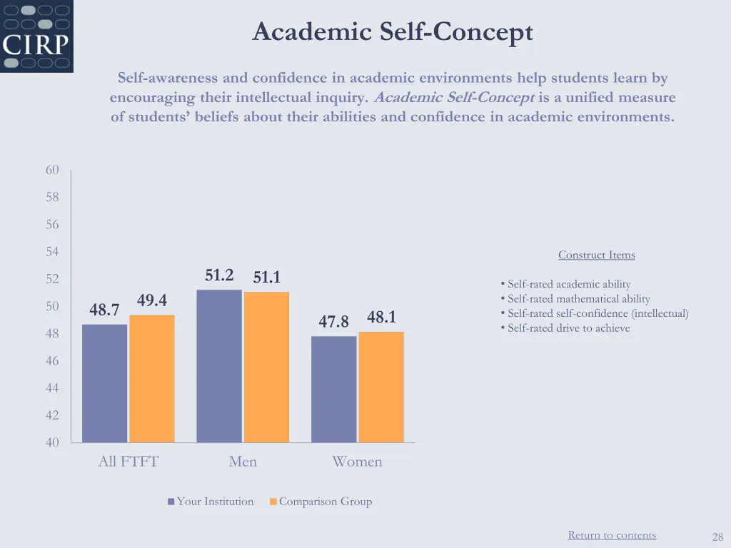 academic self concept self awareness