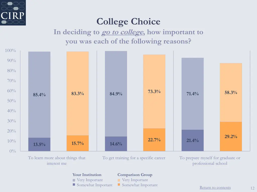 college choice 1