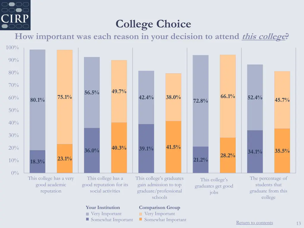 college choice 2