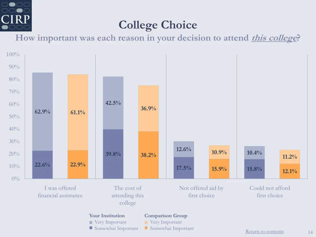 college choice 3