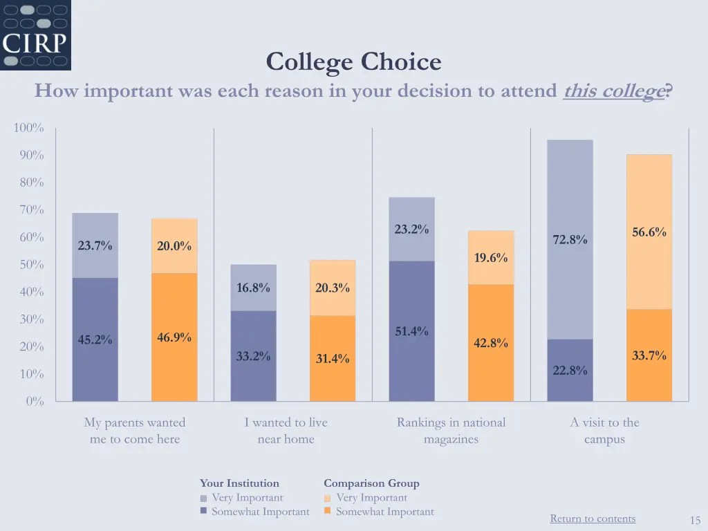 college choice 4