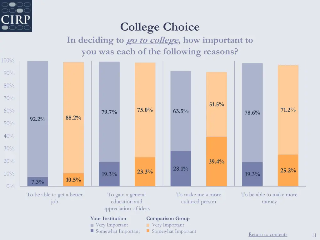 college choice