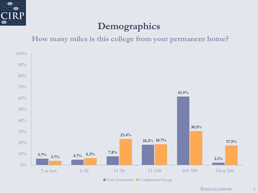 demographics 1