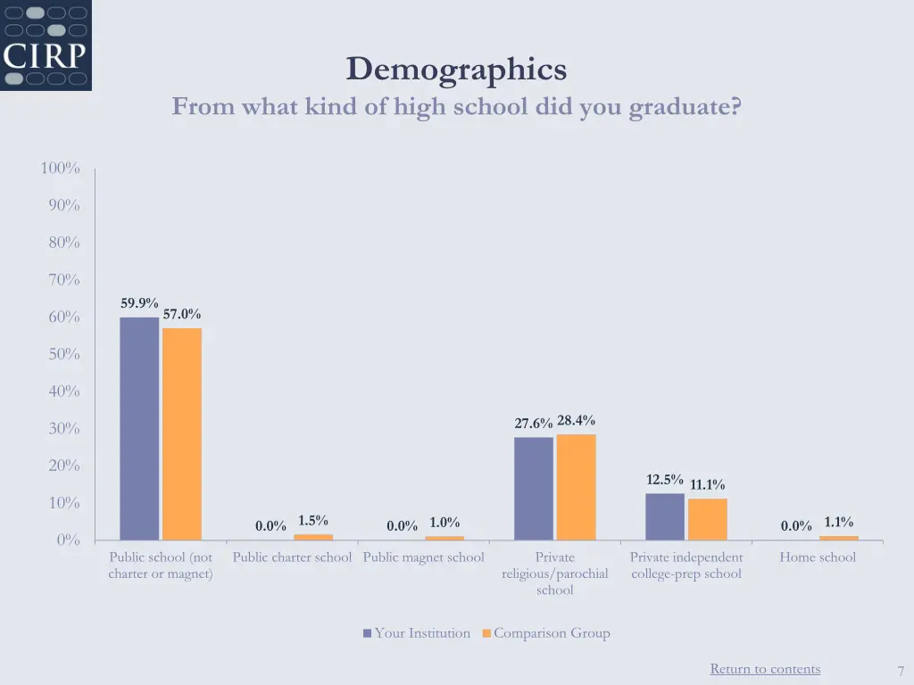 demographics 2