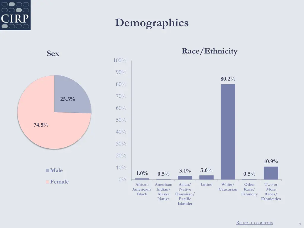 demographics