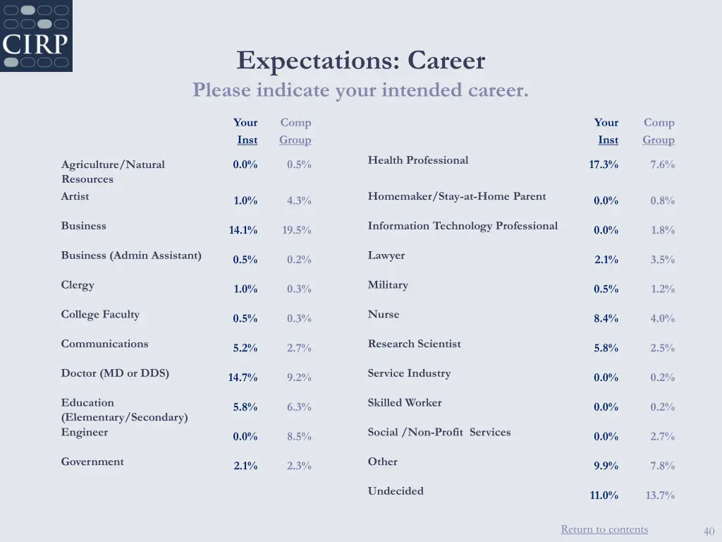 expectations career please indicate your intended