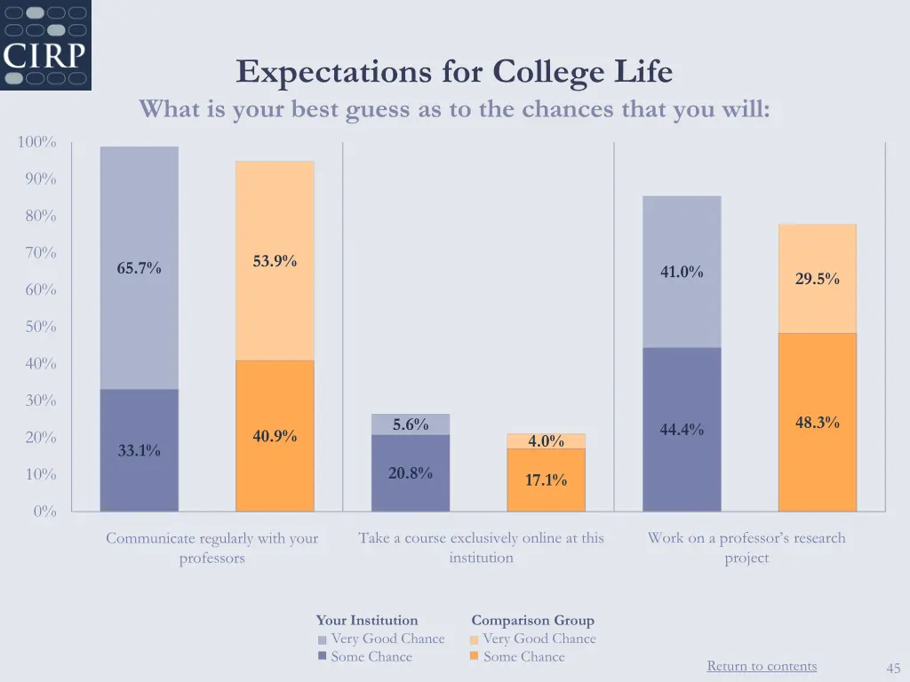 expectations for college life what is your best 1