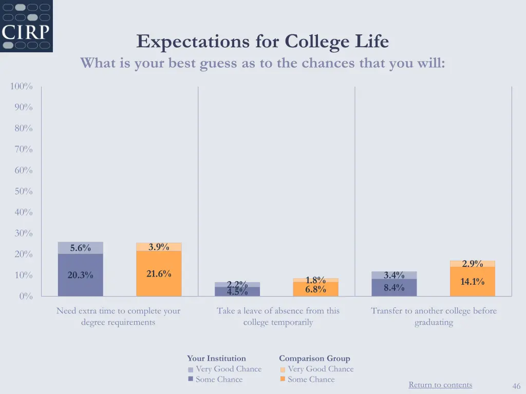 expectations for college life what is your best 2