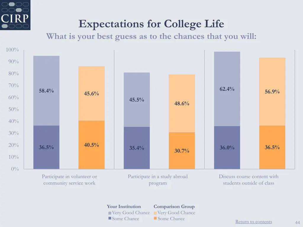 expectations for college life what is your best