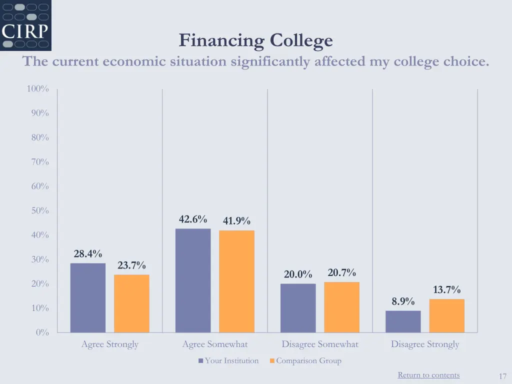 financing college 1