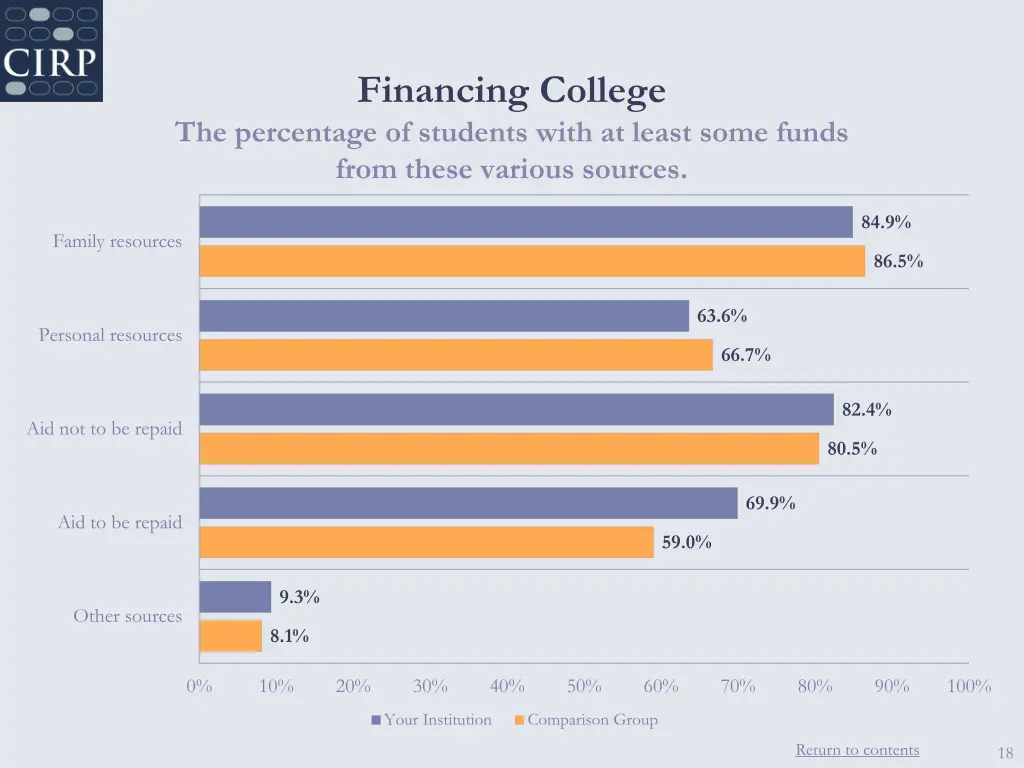 financing college 2