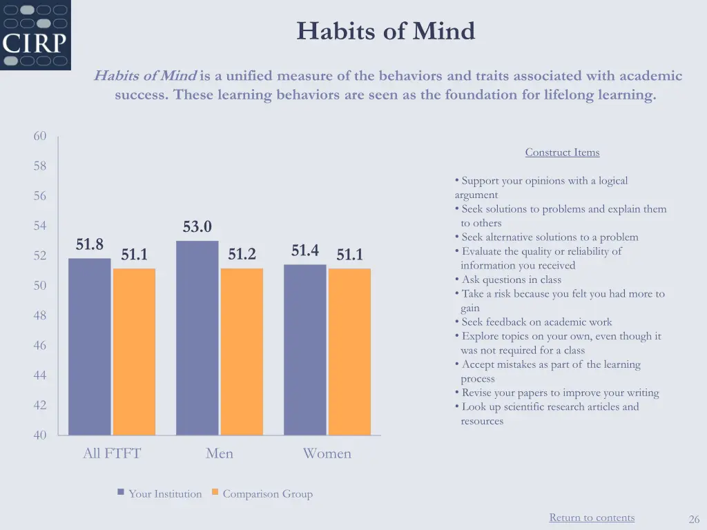 habits of mind