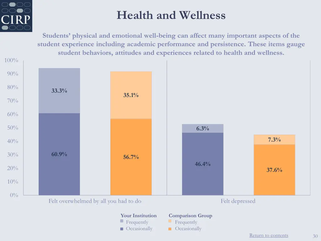 health and wellness