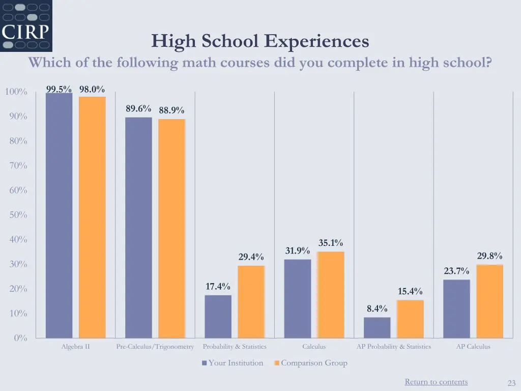 high school experiences 3