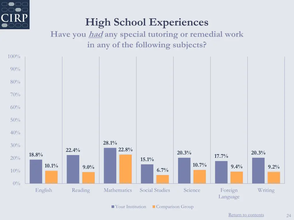 high school experiences have you had any special