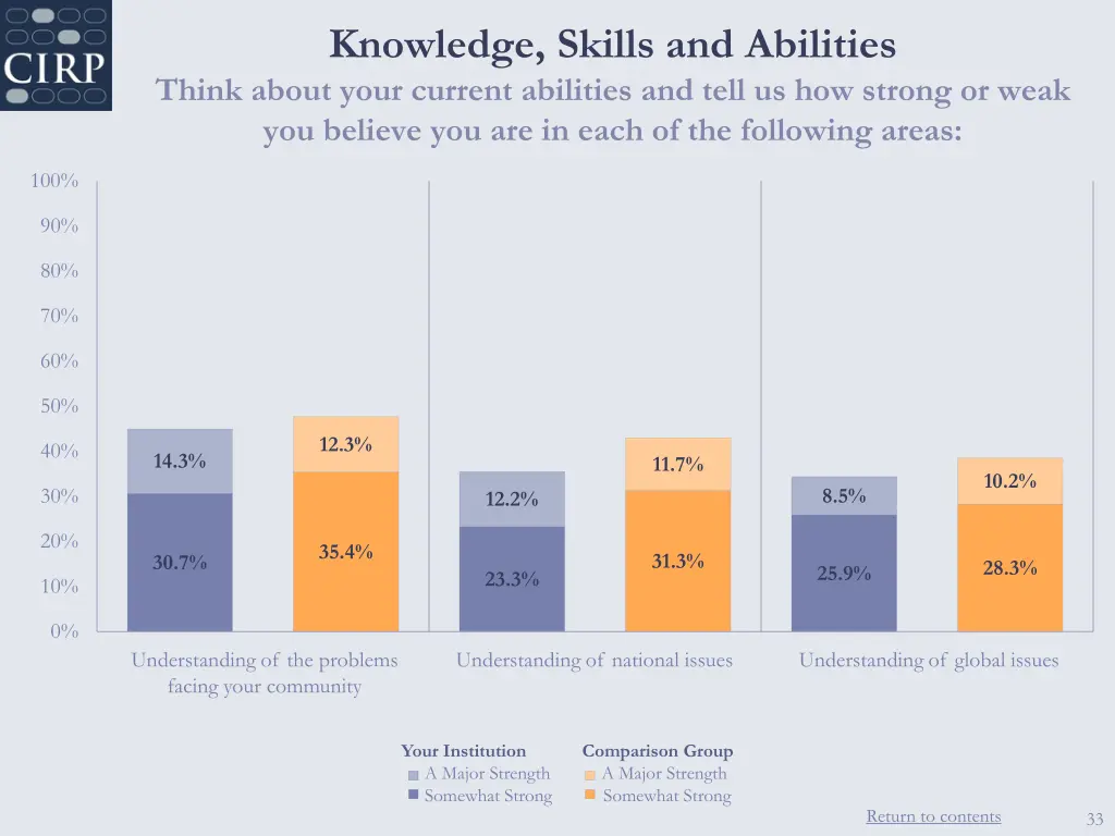 knowledge skills and abilities think about your 1