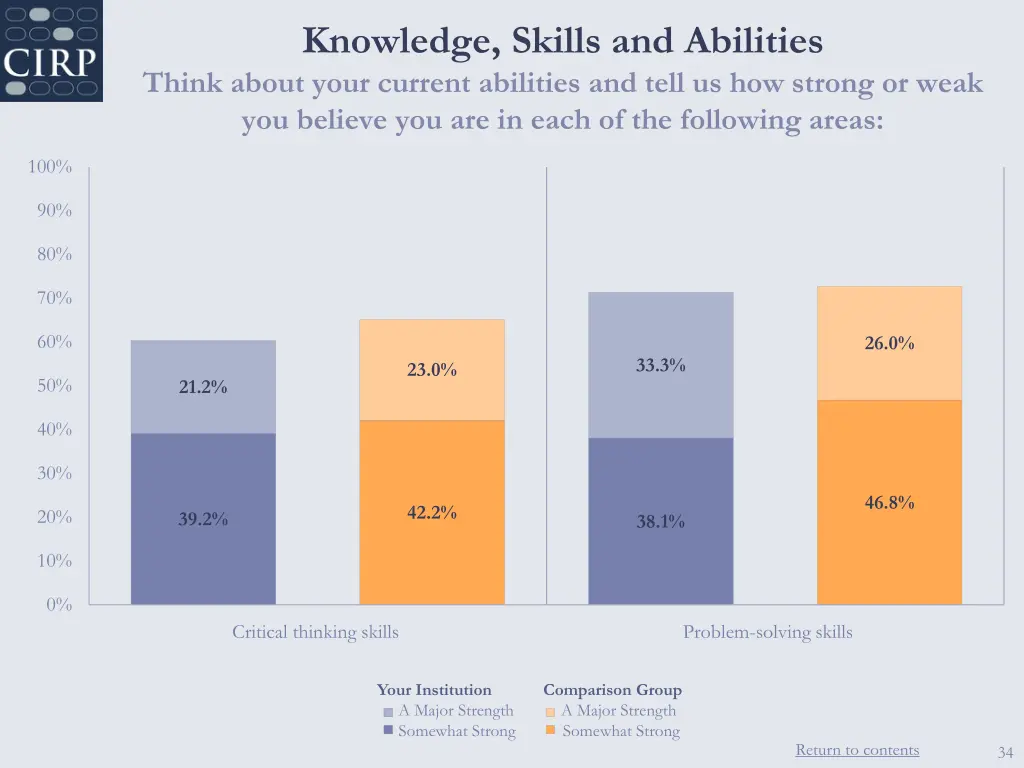 knowledge skills and abilities think about your 2