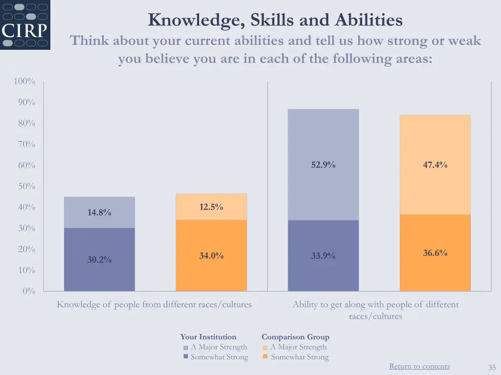 knowledge skills and abilities think about your 3