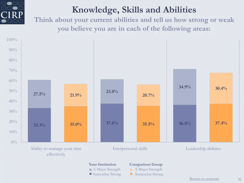 knowledge skills and abilities think about your 4