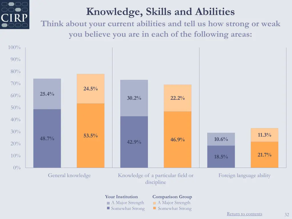 knowledge skills and abilities think about your