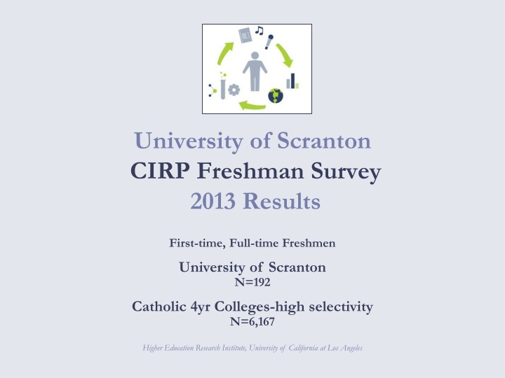 university of scranton cirp freshman survey 2013