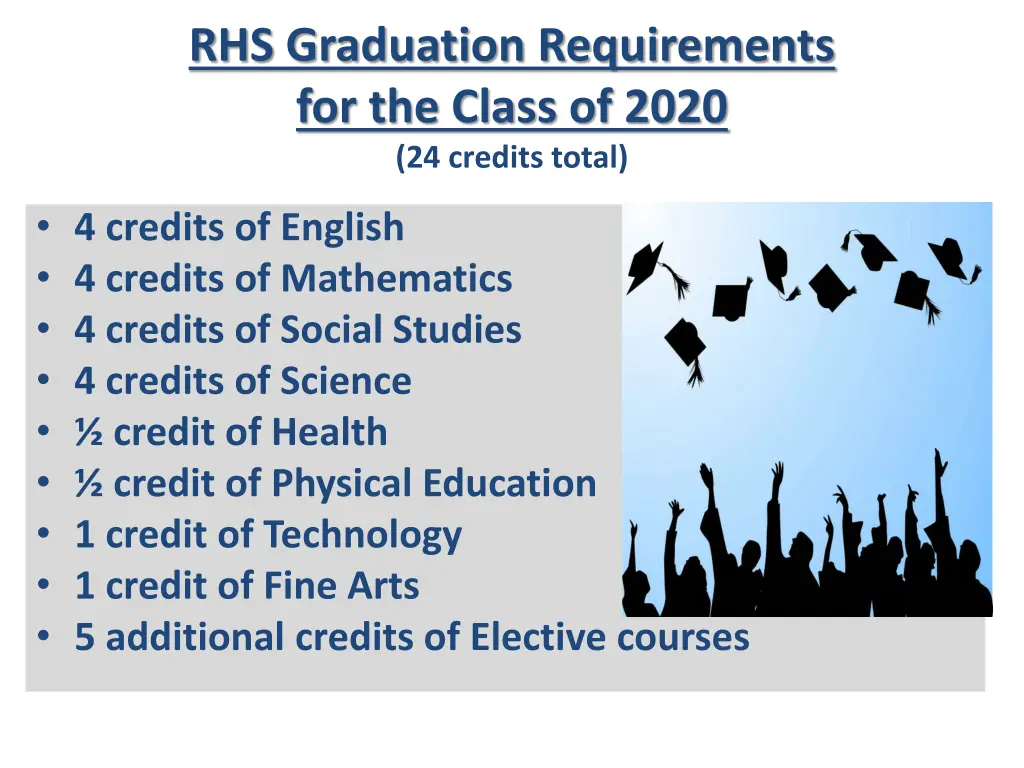 rhs graduation requirements for the class of 2020