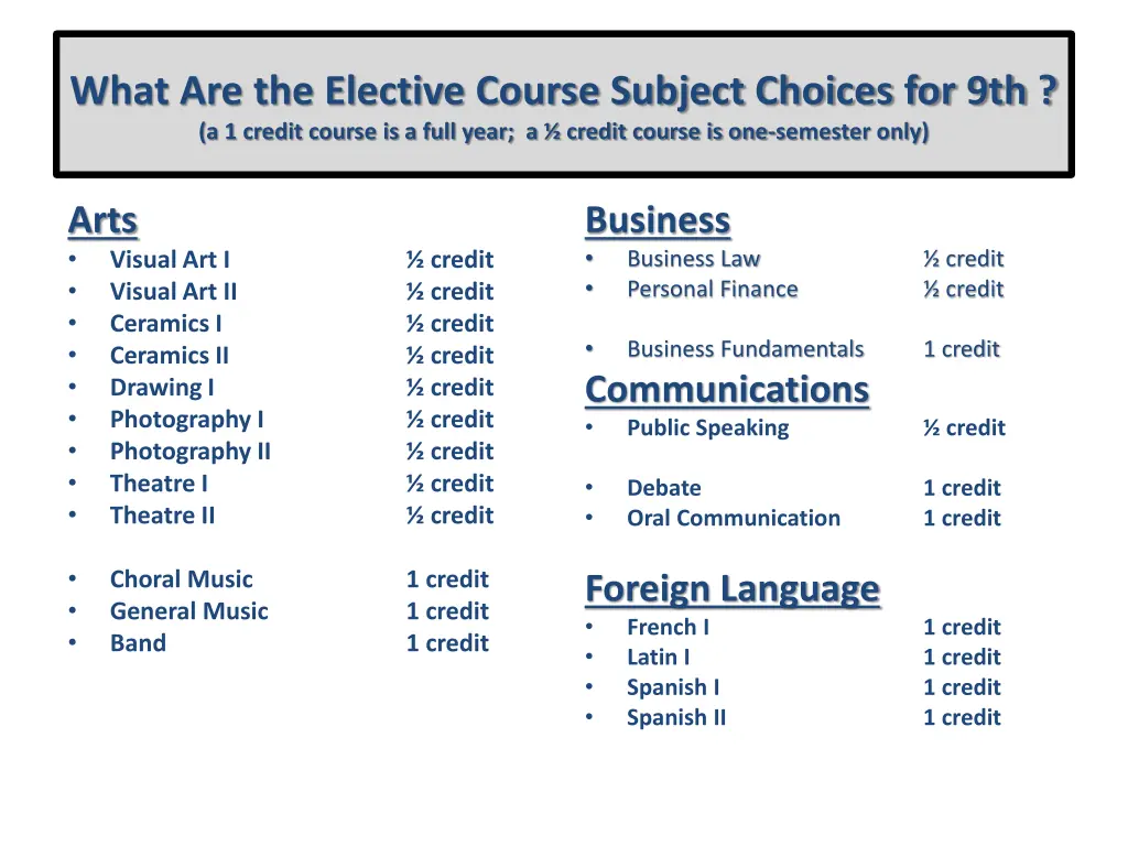 what are the elective course subject choices