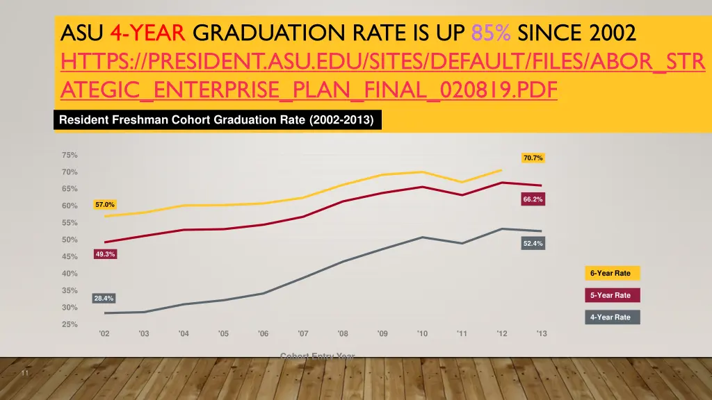 asu 4 year graduation rate is up 85 since 2002