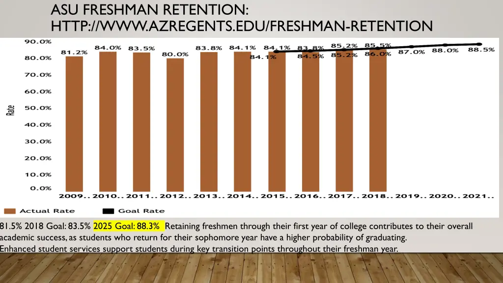 asu freshman retention http www azregents