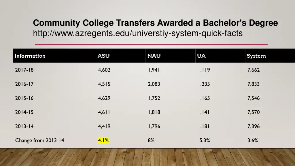 community college transfers awarded a bachelor