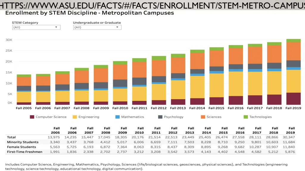 https www asu edu facts facts enrollment stem