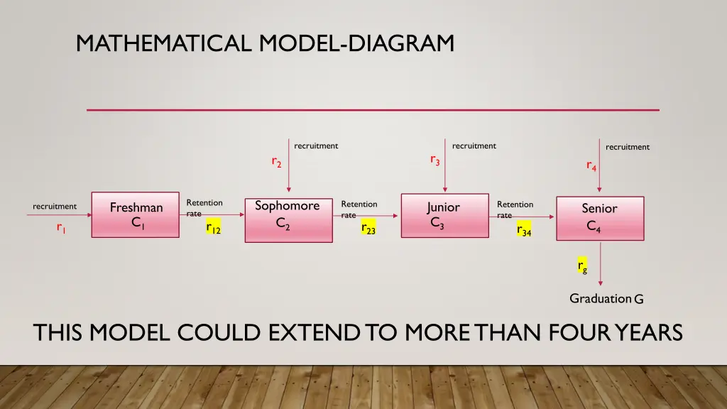 mathematical model diagram