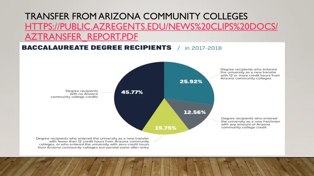 transfer from arizona community colleges https