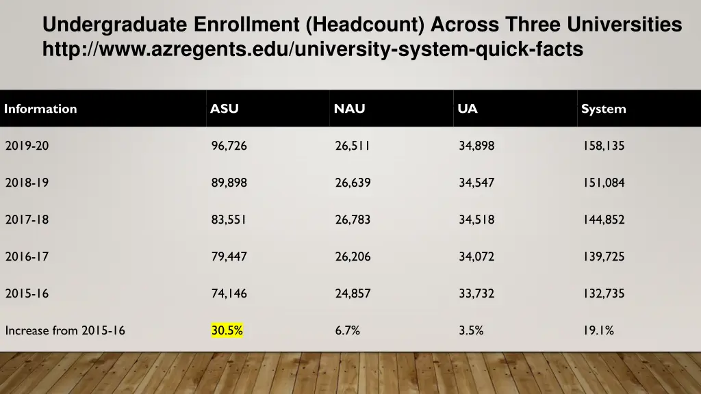 undergraduate enrollment headcount across three