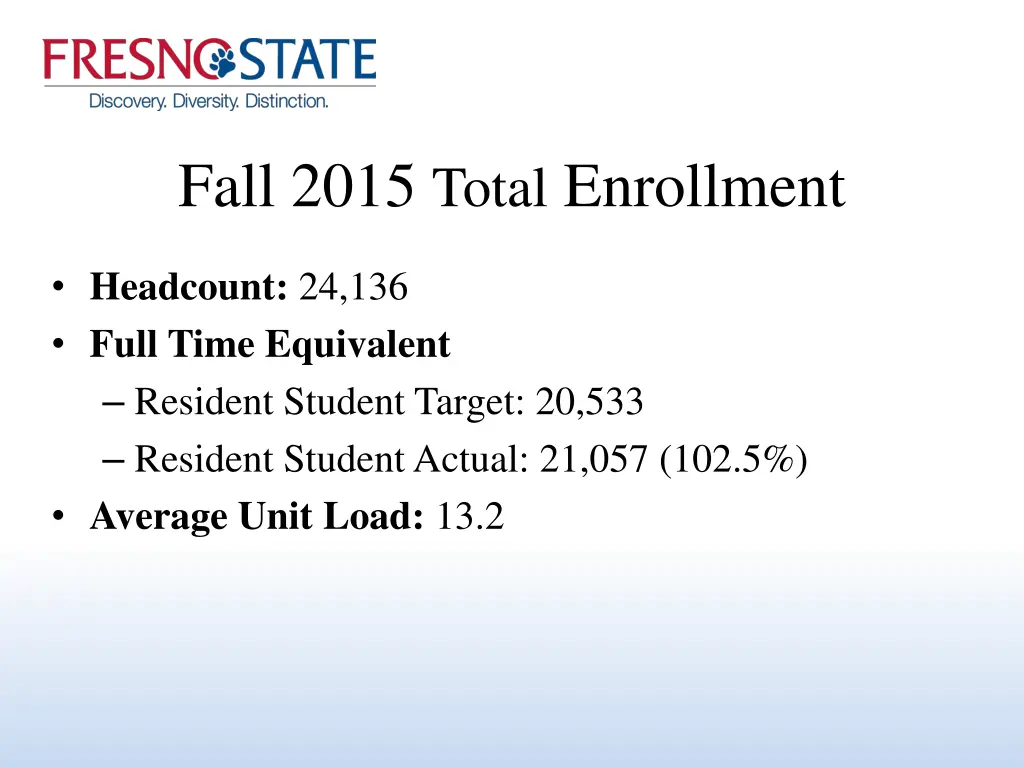 fall 2015 total enrollment