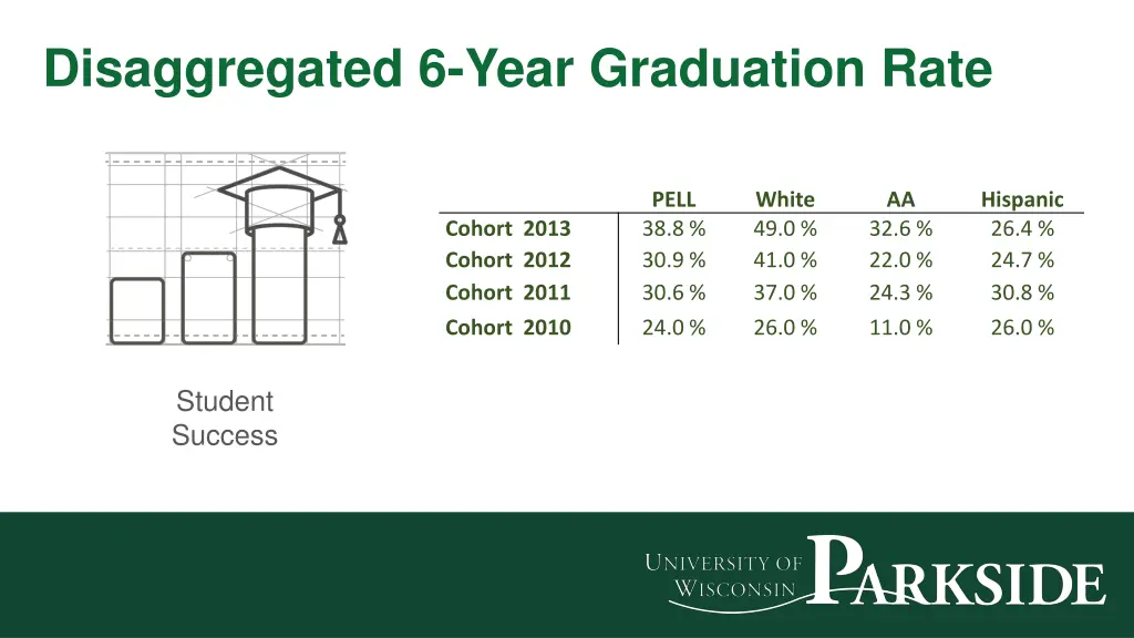 disaggregated 6 year graduation rate