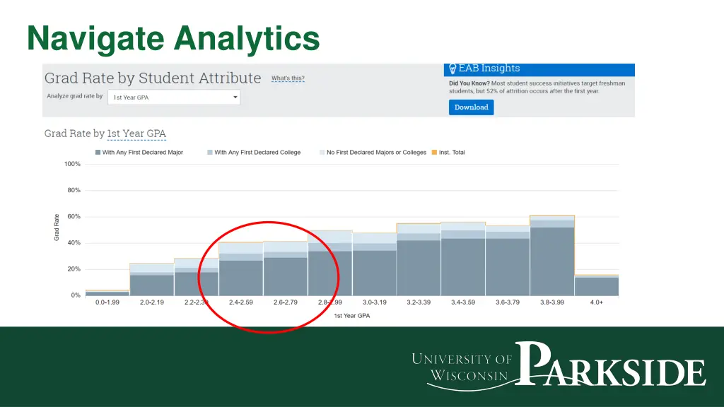 navigate analytics